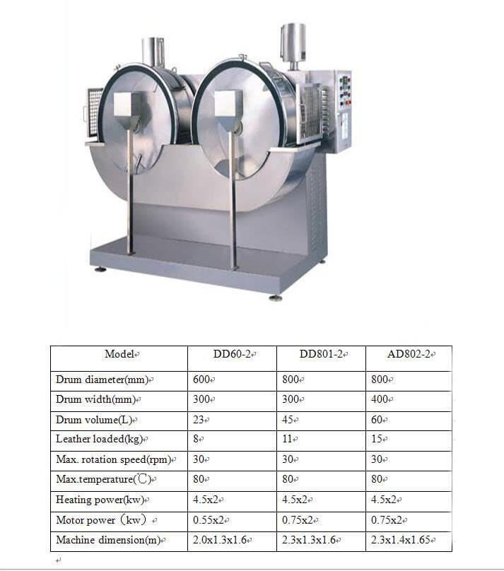 Stainless Steel Comparison Testing Drum